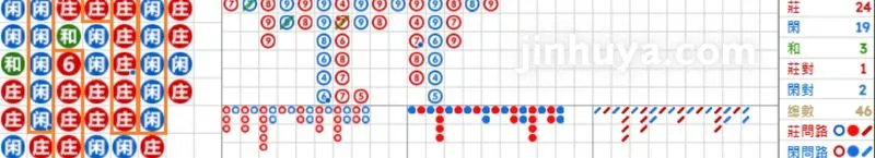 遇到斷龍時怎麼辦？