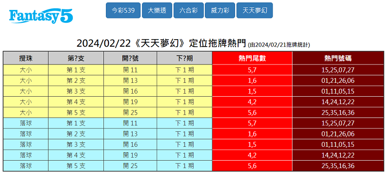 天天樂熱門號碼