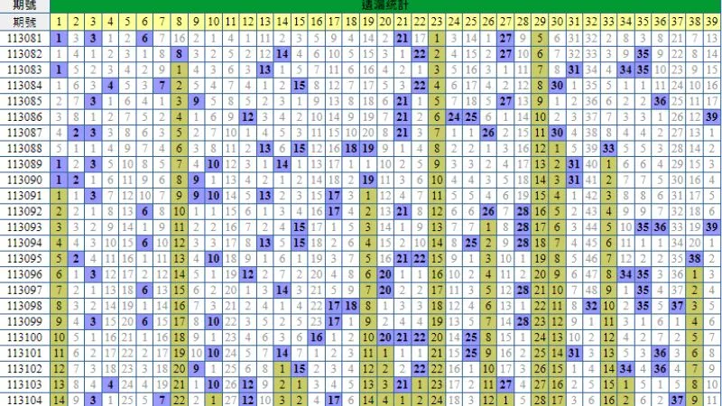 昨天539開幾號透漏多少今日開獎資訊？