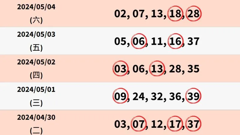 第一招－抓尾不抓頭