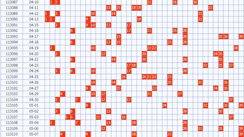 第三招－冷熱號挑選刪去法