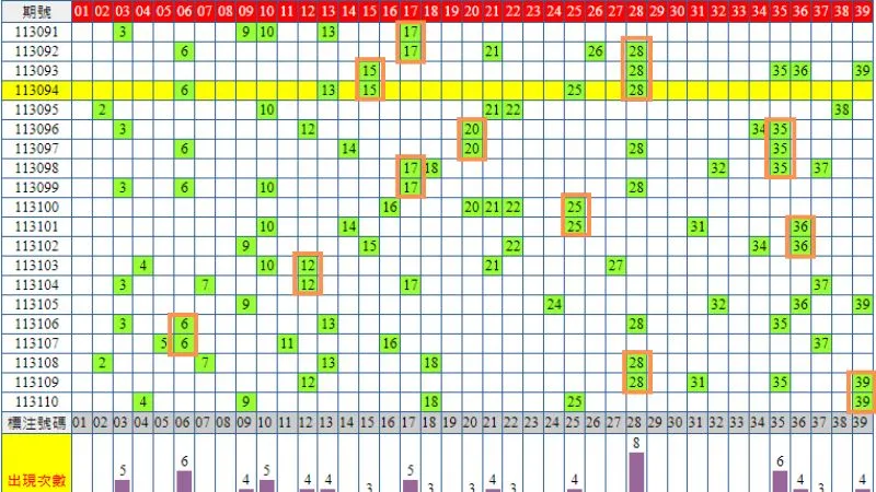 第四招－全車養號法