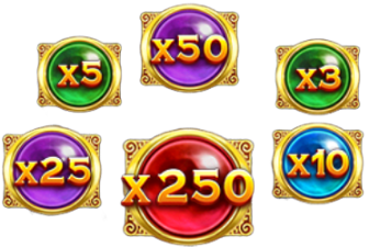 Multiplier倍數符號