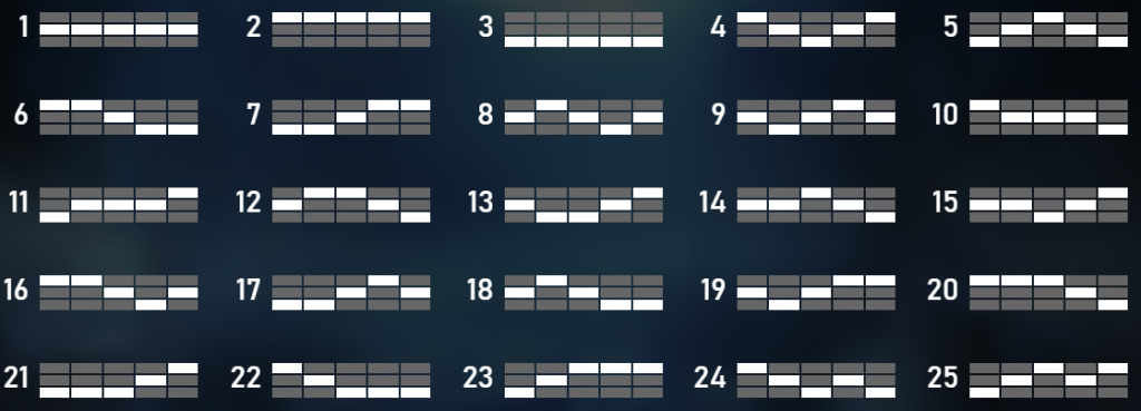 【美狄亞】賠付線