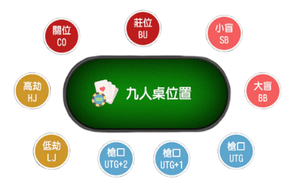 九人桌位置