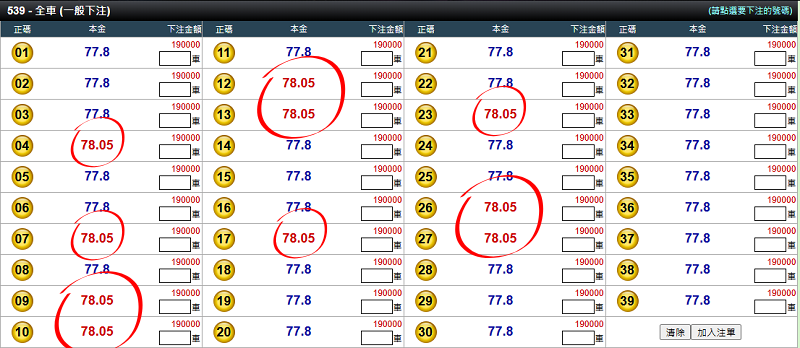 今彩539熱門號碼