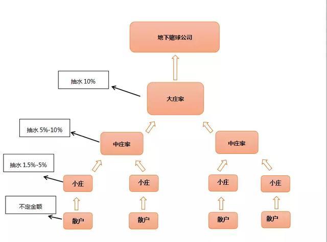 運彩怎麼買，才能有高賠率？