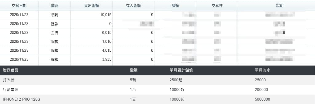 太陽城出金保證！不只會出款還送你三大獎項！