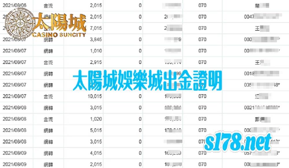 太陽城娛樂城出金明細表，安全至上沒有最好只有更好