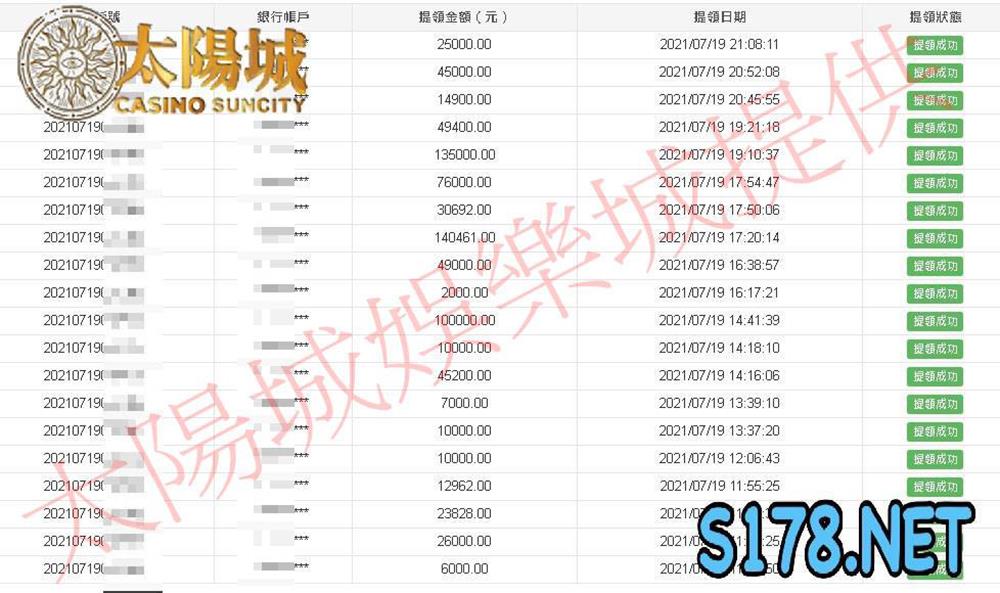 太陽城娛樂城出款保證！每天都有大量出款紀錄 不會像金贏家一樣讓你找不到！