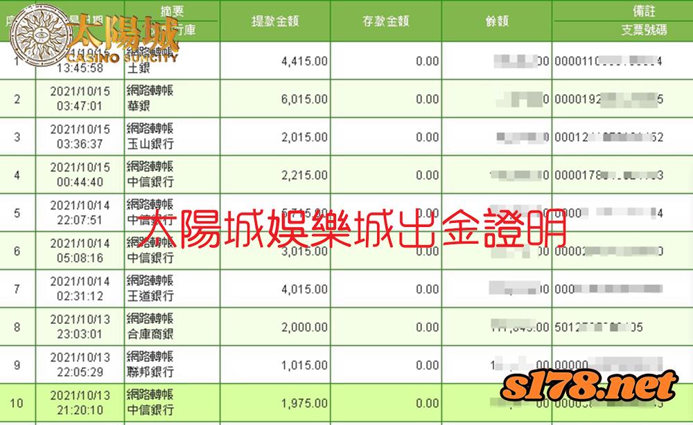 太陽城娛樂城，信譽優良誠信可靠，邀你一同迎接新興產業到來