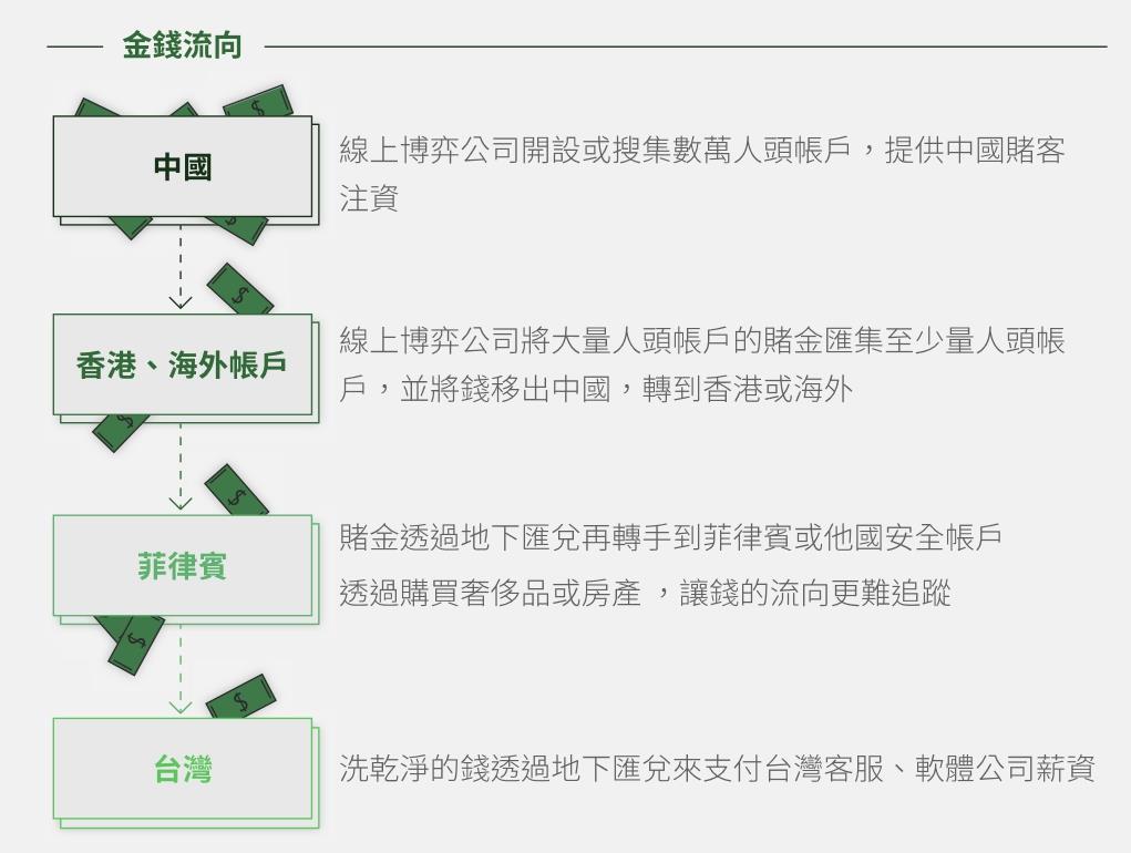 娛樂城 大陸娛樂城 現金版 玩運彩