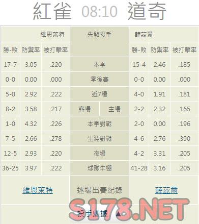 運彩分析推薦投注