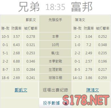 運彩分析推薦投注