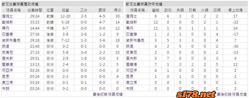 運彩分析主客隊