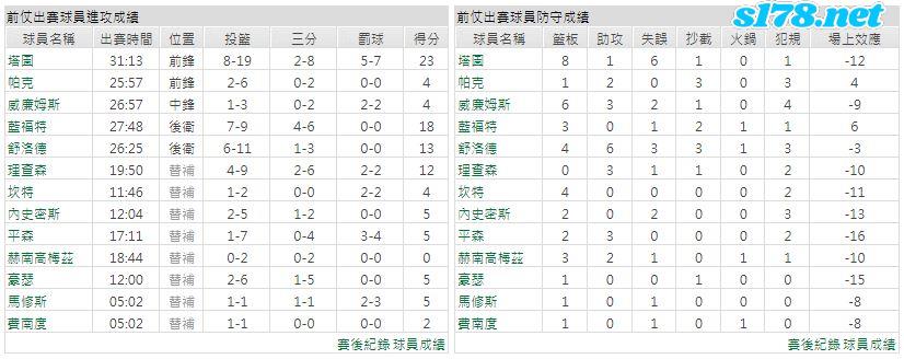 運彩分析主客隊