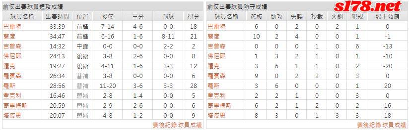 運彩分析主客隊