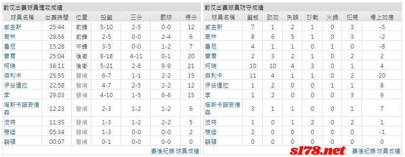 運彩分析主客隊