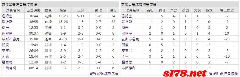 運彩分析主客隊