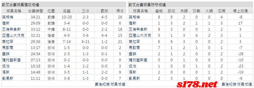 運彩分析主客隊