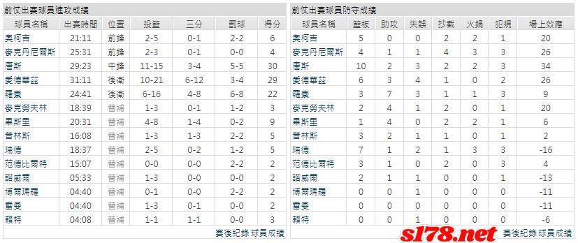 運彩分析主客隊