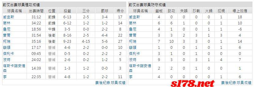 運彩分析主客隊