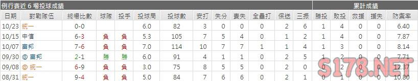 運彩分析樂天先發投手