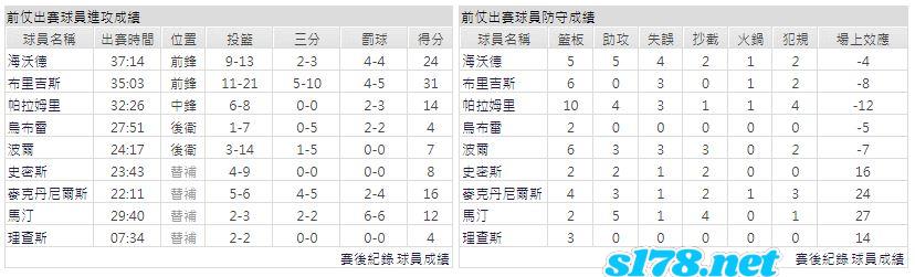 運彩分析主客隊