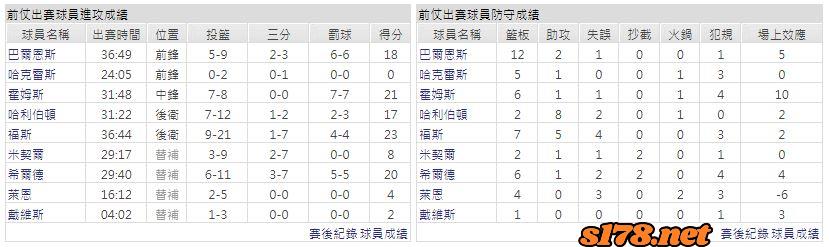 運彩分析主客隊