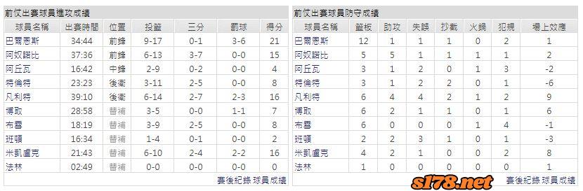 運彩分析主客隊