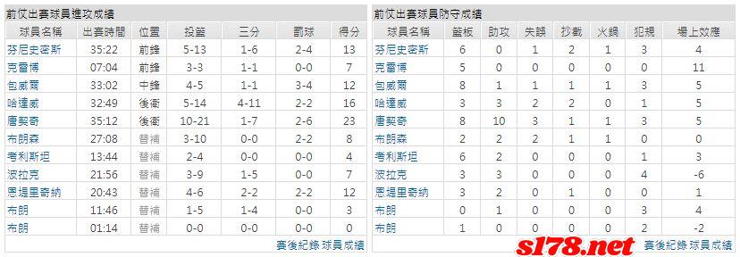 運彩分析主客隊