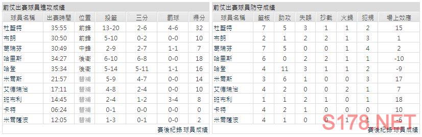 運彩分析主客隊