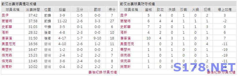 運彩分析主客隊