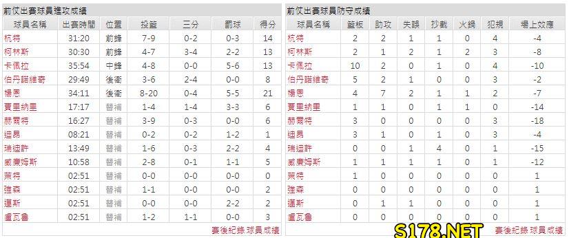 運彩分析主客隊