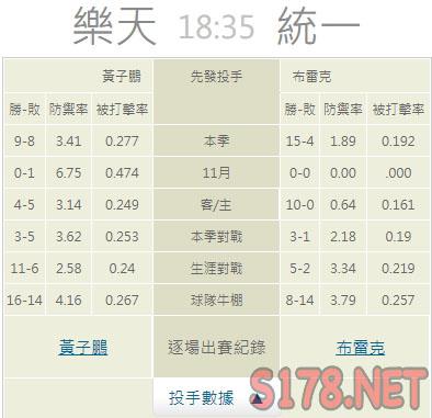 運彩分析推薦投注