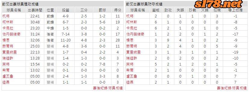 運彩分析主客隊