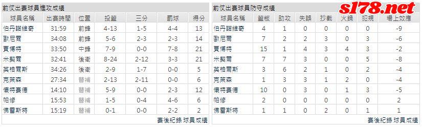 運彩分析主客隊