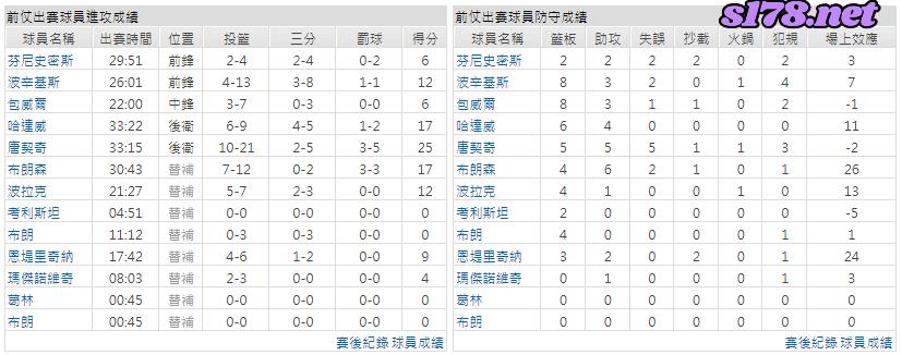 運彩分析主客隊