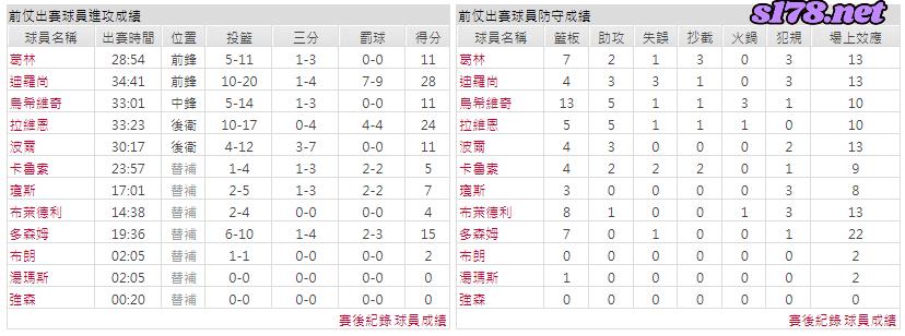 運彩分析主客隊