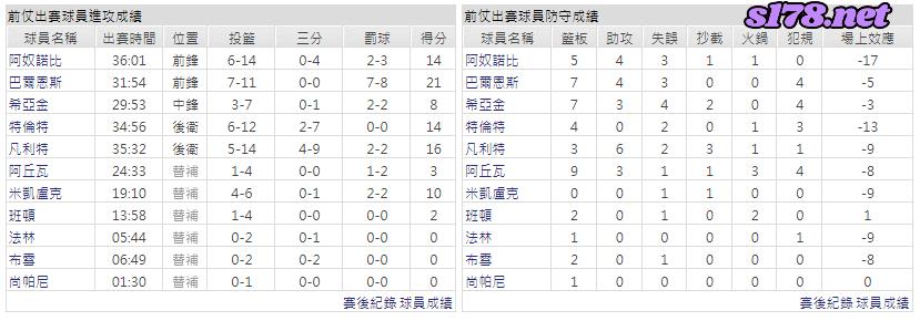 運彩分析主客隊