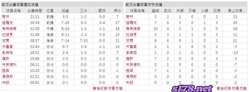 運彩分析主客隊