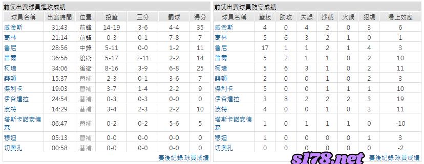 運彩分析主客隊