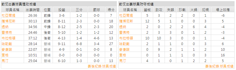 運彩分析主客隊